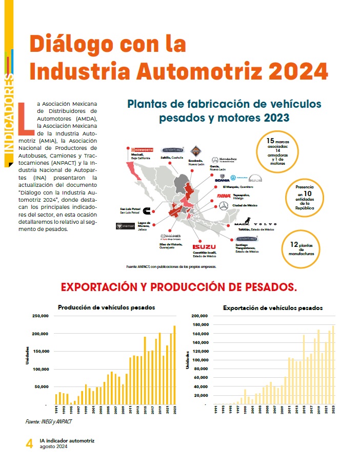 Indicadores Agosto 2024