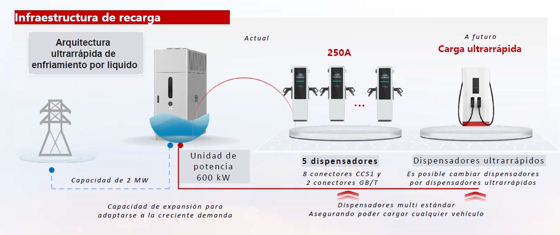 Delectrico