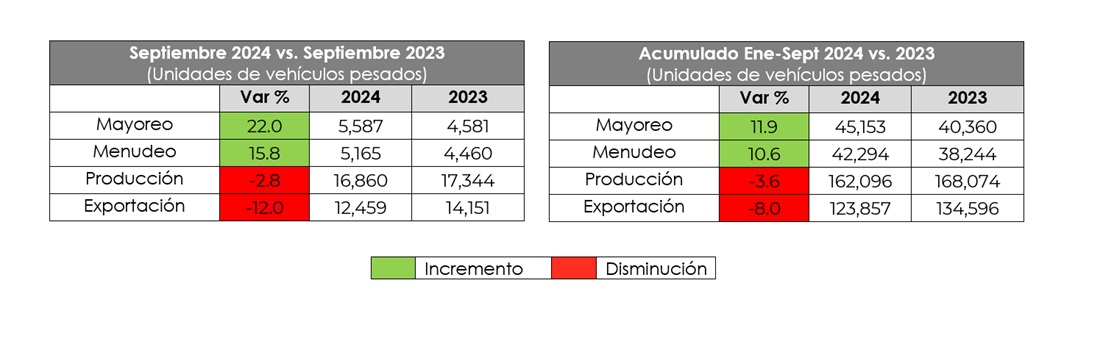 ANPACT Septiembre 2024